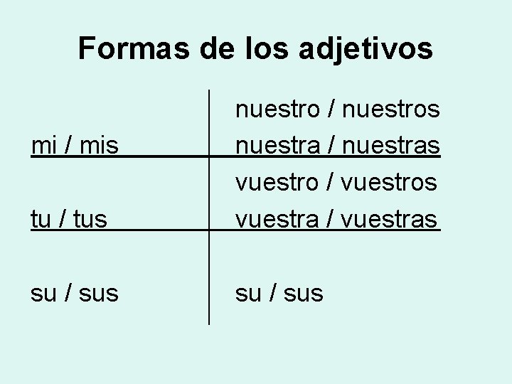 Formas de los adjetivos tu / tus nuestro / nuestros nuestra / nuestras vuestro