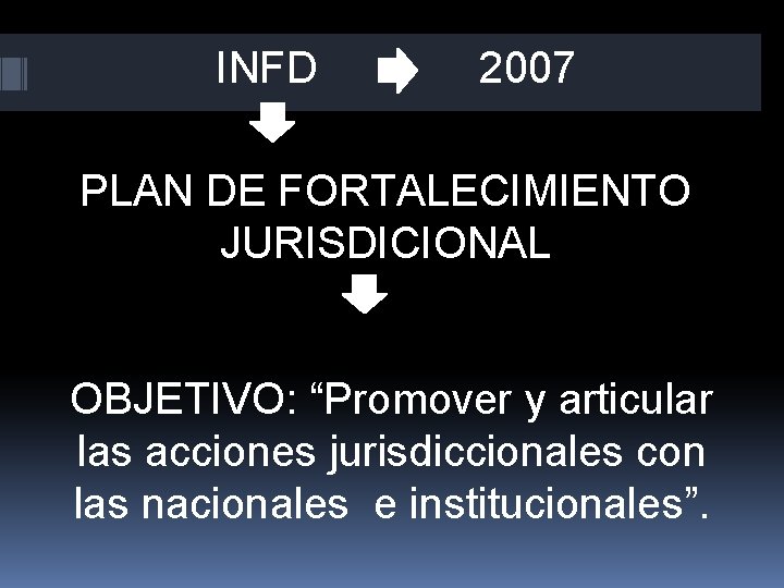 INFD 2007 PLAN DE FORTALECIMIENTO JURISDICIONAL OBJETIVO: “Promover y articular las acciones jurisdiccionales con
