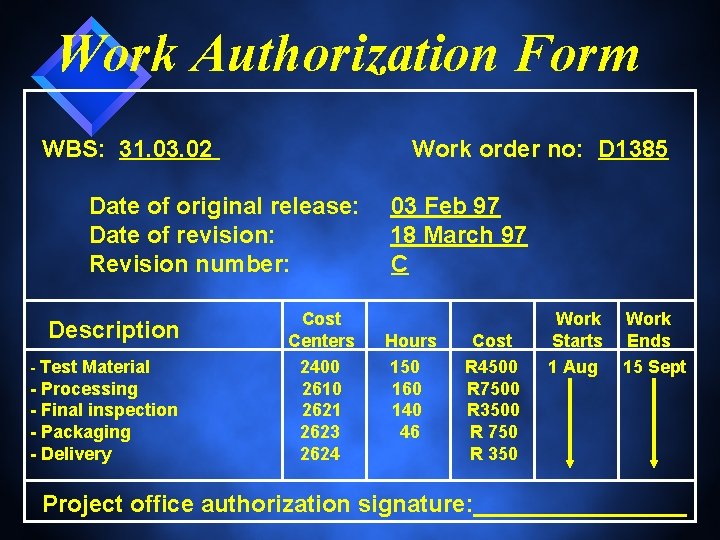 Work Authorization Form WBS: 31. 03. 02 Work order no: D 1385 Date of