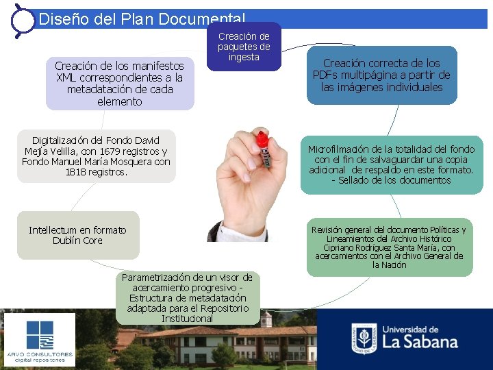 Diseño del Plan Documental Creación de los manifestos XML correspondientes a la metadatación de