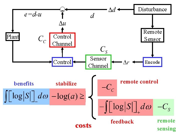 e=d-u Plant - d Remote Sensor Control Channel Sensor Channel Control benefits Disturbance stabilize