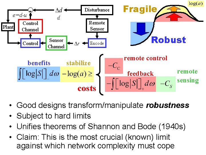 e=d-u Plant Disturbance d Control Channel Control Sensor Channel benefits Fragile Remote Sensor Encode