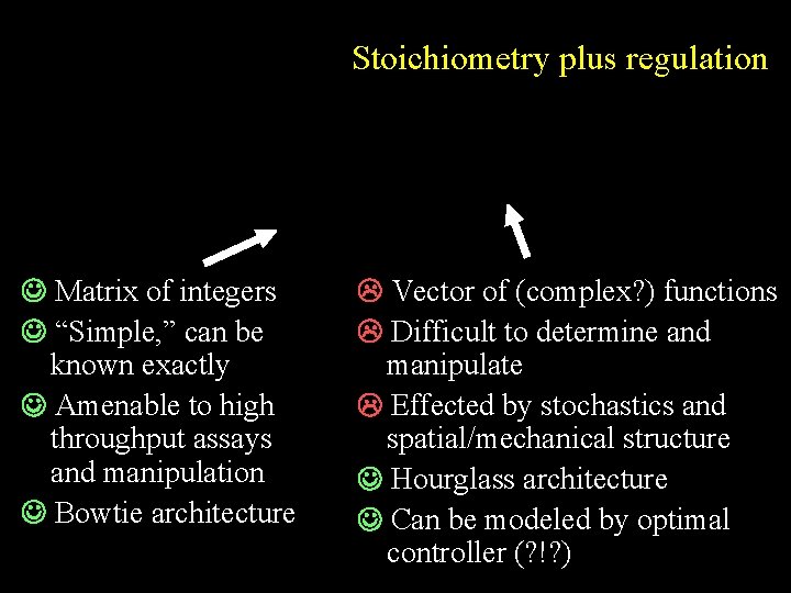 Stoichiometry plus regulation Matrix of integers “Simple, ” can be known exactly Amenable to