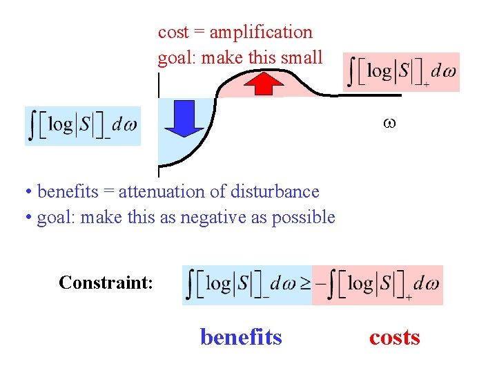 cost = amplification goal: make this small • benefits = attenuation of disturbance •