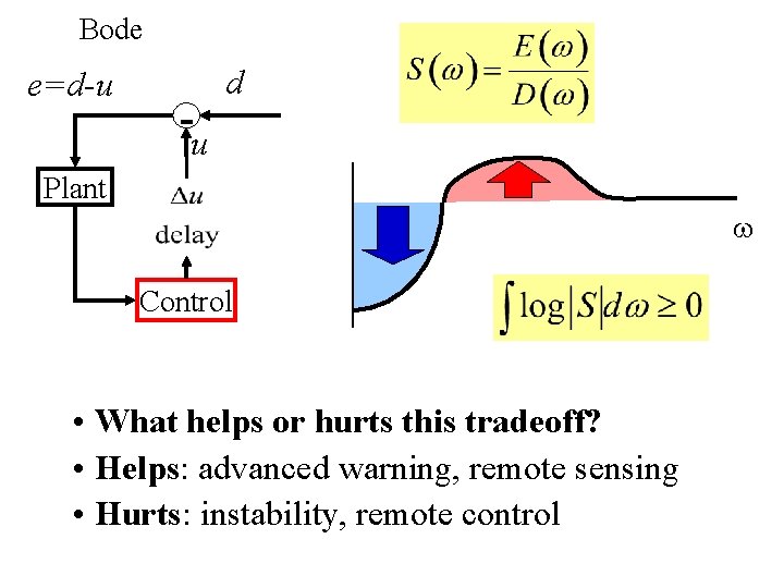 Bode e=d-u -u d Plant Control • What helps or hurts this tradeoff? •