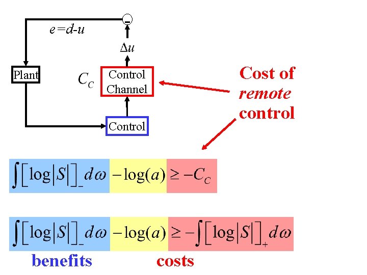 e=d-u Plant Cost of remote control Channel Control benefits costs 