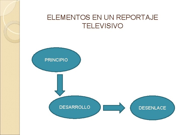 ELEMENTOS EN UN REPORTAJE TELEVISIVO PRINCIPIO DESARROLLO DESENLACE 