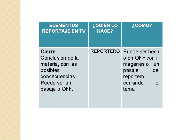 ELEMENTOS REPORTAJE EN TV Cierre Conclusión de la materia, con las posibles consecuencias. Puede