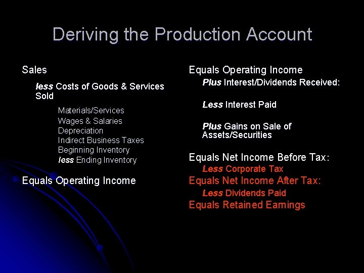 Deriving the Production Account Sales Equals Operating Income less Costs of Goods & Services