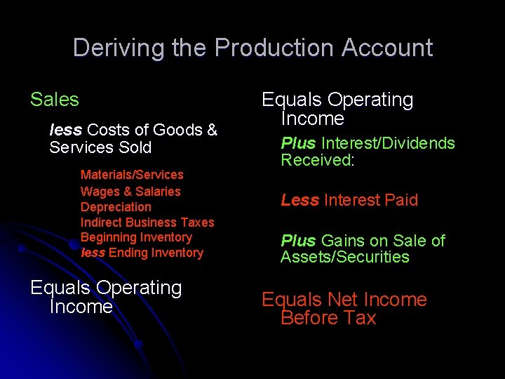 Deriving the Production Account Sales less Costs of Goods & Services Sold Materials/Services Wages