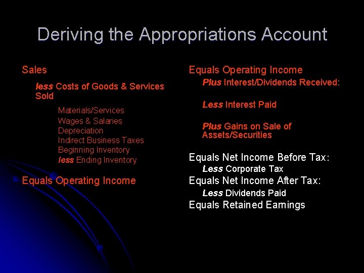 Deriving the Appropriations Account Sales Equals Operating Income less Costs of Goods & Services