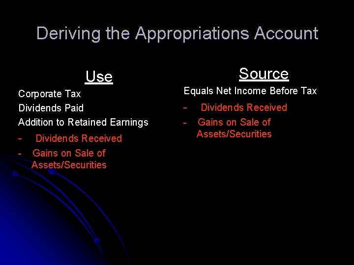 Deriving the Appropriations Account Source Use Corporate Tax Dividends Paid Addition to Retained Earnings
