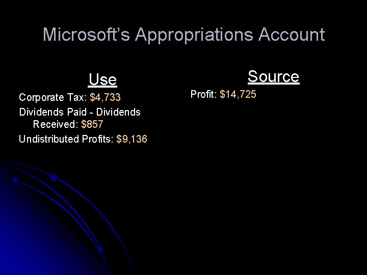 Microsoft’s Appropriations Account Use Corporate Tax: $4, 733 Dividends Paid - Dividends Received: $857