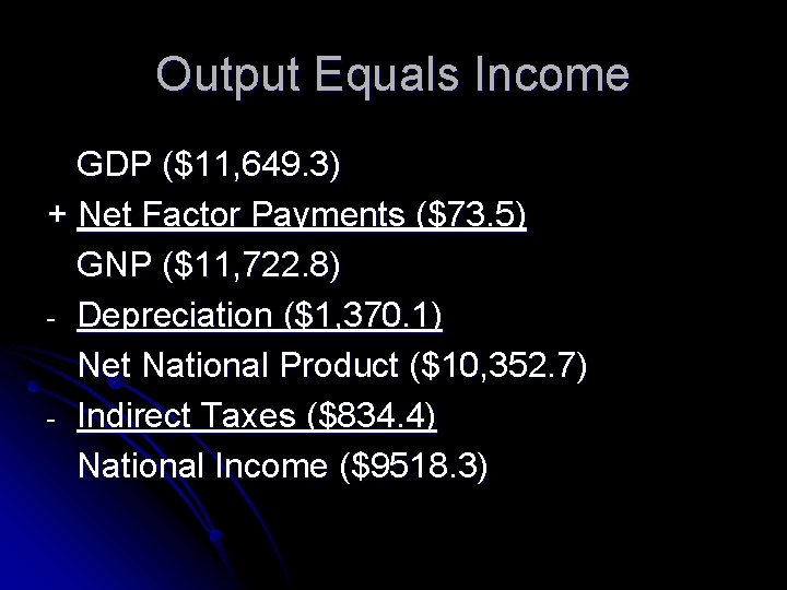 Output Equals Income GDP ($11, 649. 3) + Net Factor Payments ($73. 5) GNP