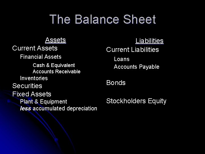 The Balance Sheet Assets Current Assets Liabilities Current Liabilities Financial Assets Loans Accounts Payable