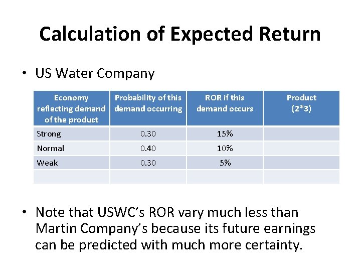 Calculation of Expected Return • US Water Company Economy Probability of this reflecting demand