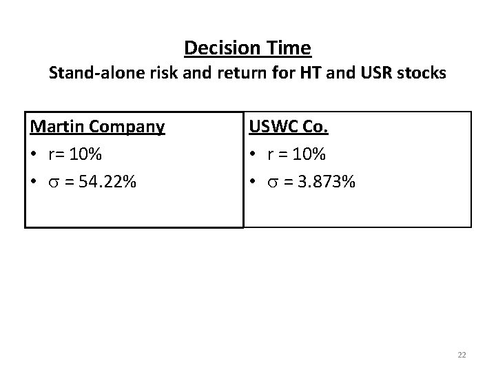 Decision Time Stand-alone risk and return for HT and USR stocks Martin Company •