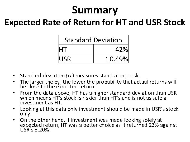 Summary Expected Rate of Return for HT and USR Stock Standard Deviation HT 42%