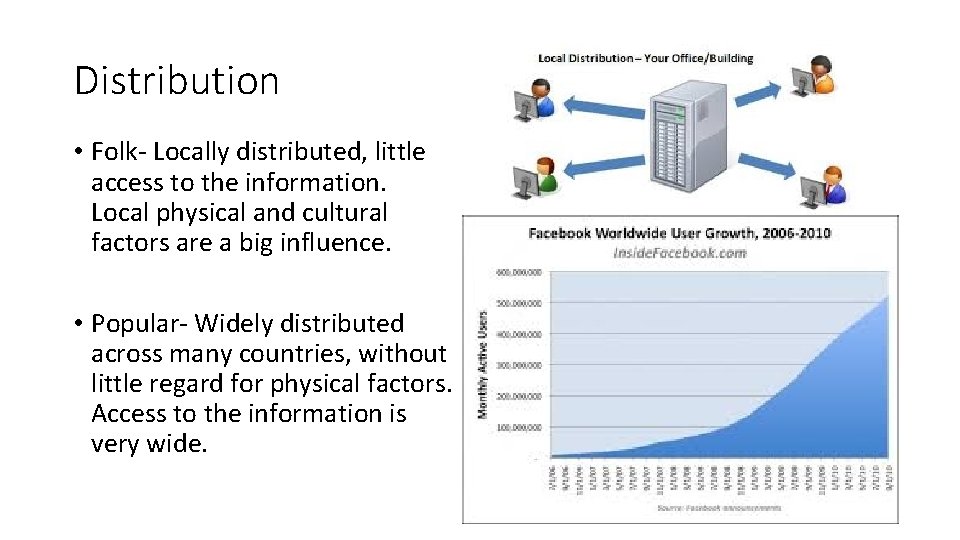 Distribution • Folk- Locally distributed, little access to the information. Local physical and cultural Distribution • Folk- Locally distributed, little access to the information. Local physical and cultural