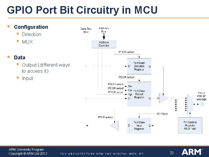 GPIO Port Bit Circuitry in MCU § Configuration § § § Direction MUX Data GPIO Port Bit Circuitry in MCU § Configuration § § § Direction MUX Data