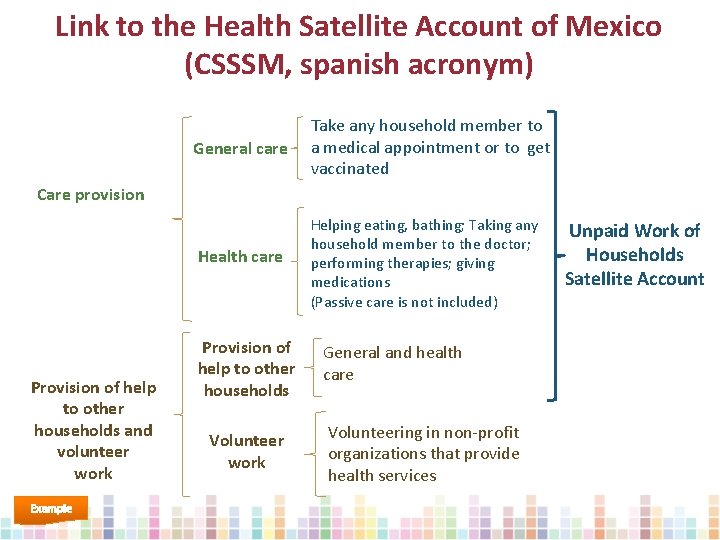 Link to the Health Satellite Account of Mexico (CSSSM, spanish acronym) General care Take