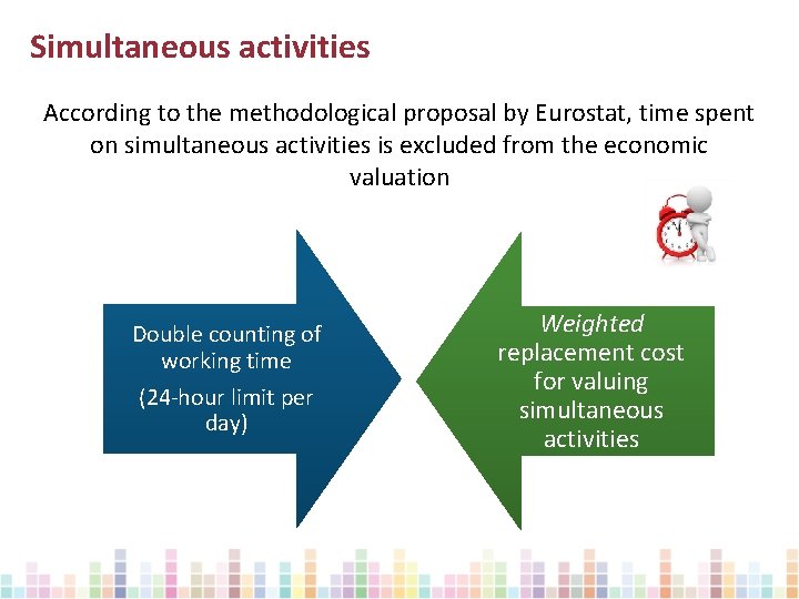 Simultaneous activities According to the methodological proposal by Eurostat, time spent on simultaneous activities