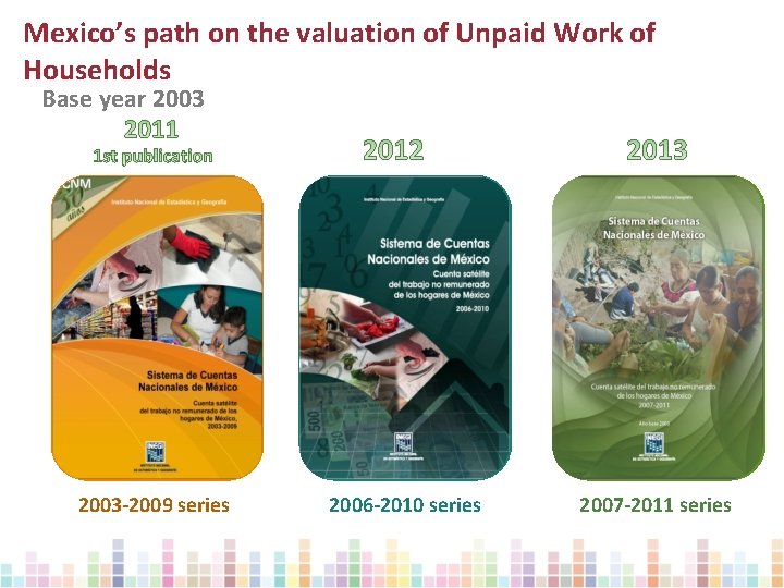 Mexico’s path on the valuation of Unpaid Work of Households Base year 2003 Annual
