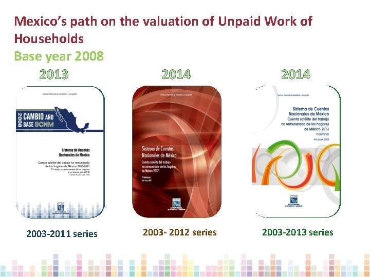 Mexico’s path on the valuation of Unpaid Work of Households Base year 2008 data