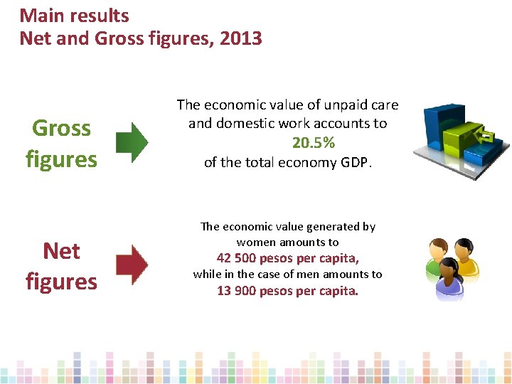 Main results Net and Gross figures, 2013 Gross figures Net figures The economic value