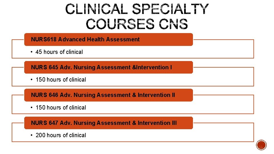 NURS 618 Advanced Health Assessment • 45 hours of clinical NURS 645 Adv. Nursing