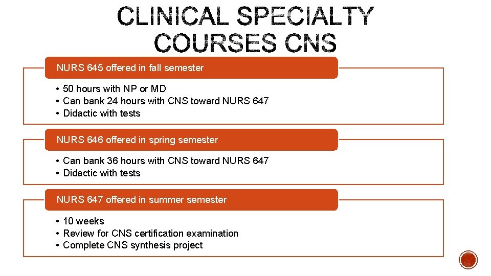 NURS 645 offered in fall semester • 50 hours with NP or MD •