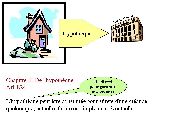 r ncie R o tre f egis Hypothèque Chapitre II. De l'hypothèque Art. 824