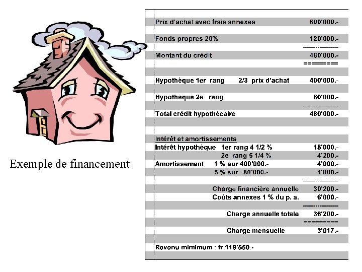 Exemple de financement 