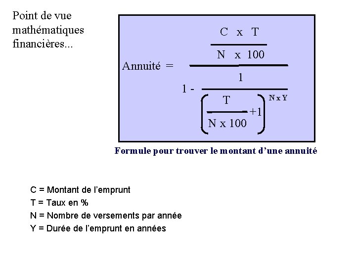 Point de vue mathématiques financières. . . C x T N x 100 Annuité