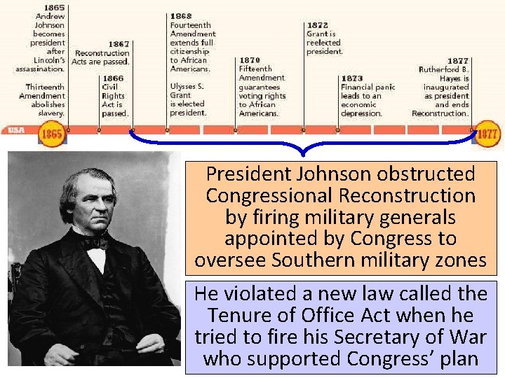 Reconstruction: 1865 -1877 President Johnson obstructed Congressional Reconstruction by firing military generals appointed by