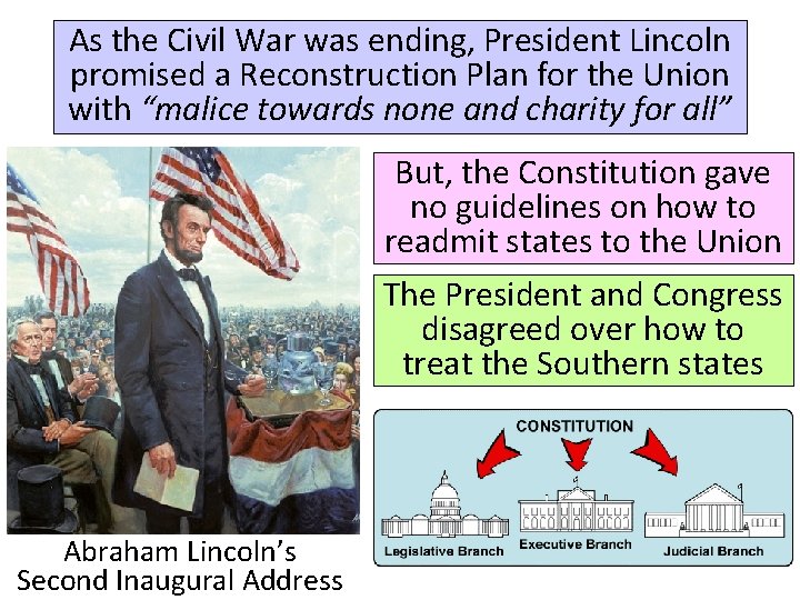 As the Civil War was ending, President Lincoln promised a Reconstruction Plan for the