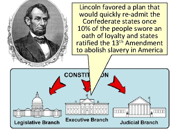 Lincoln favored a plan that would quickly re-admit the Confederate states once 10% of