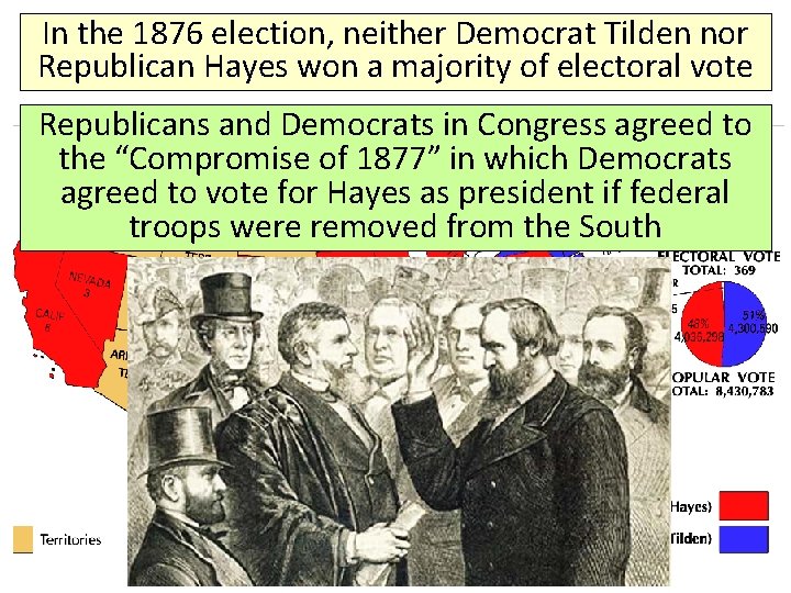 In the 1876 election, neither Democrat Tilden nor Republican Hayes won a majority of