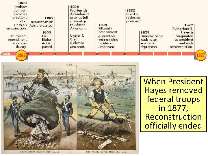 When President Hayes removed federal troops in 1877, Reconstruction officially ended 