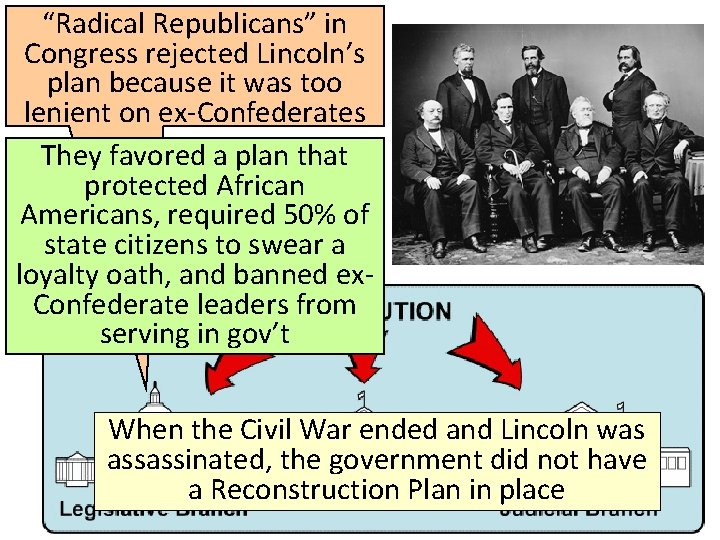 “Radical Republicans” in Congress rejected Lincoln’s plan because it was too lenient on ex-Confederates