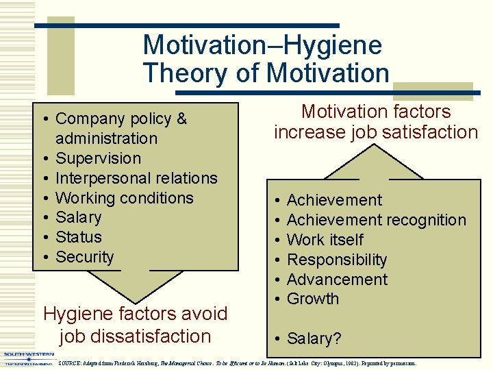 Motivation–Hygiene Theory of Motivation • Company policy & administration • Supervision • Interpersonal relations