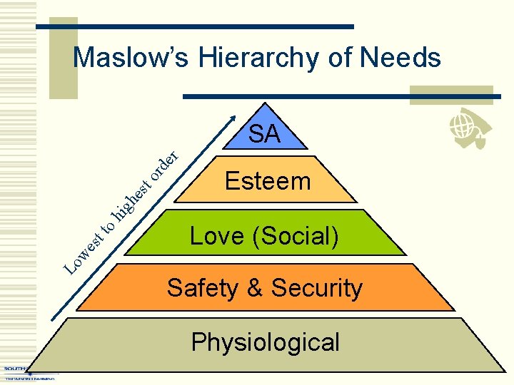 Maslow’s Hierarchy of Needs Lo we st to hi gh es to rd e