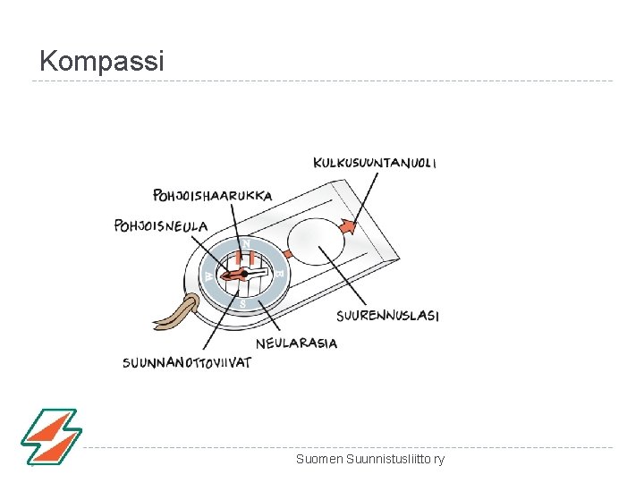 Kompassi Suomen Suunnistusliitto ry Kompassi Suomen Suunnistusliitto ry