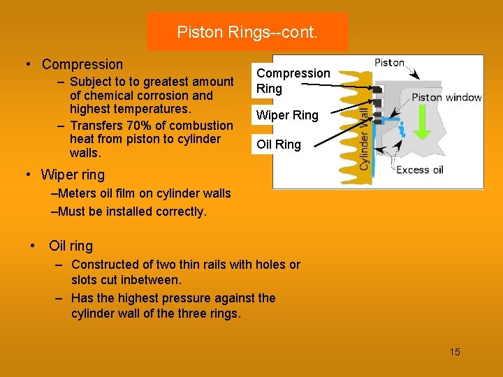 Piston Rings--cont. • Compression – Subject to to greatest amount of chemical corrosion and