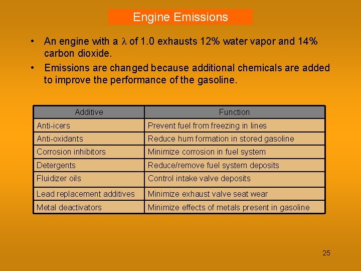 Engine Emissions • An engine with a of 1. 0 exhausts 12% water vapor