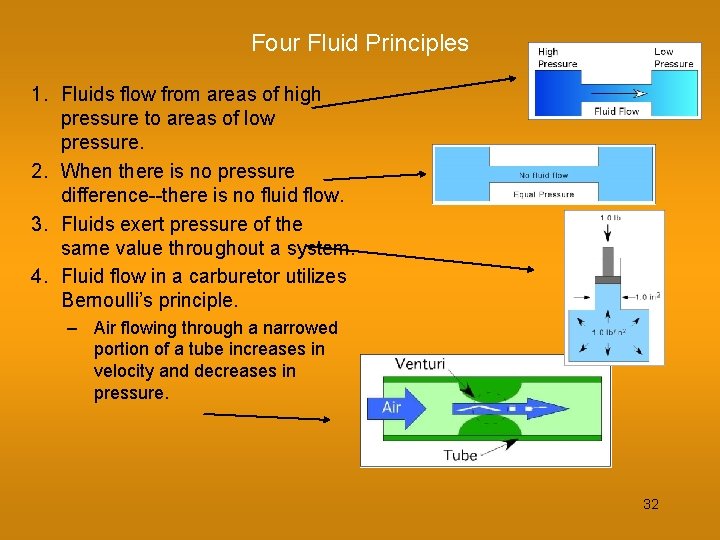 Four Fluid Principles 1. Fluids flow from areas of high pressure to areas of