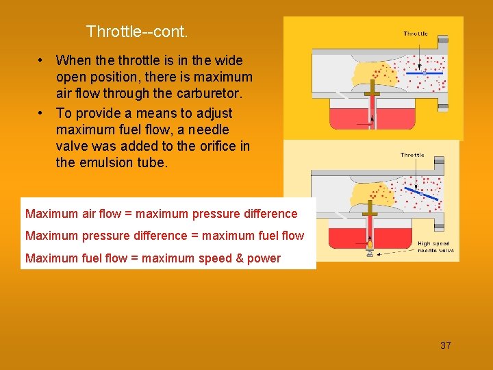 Throttle--cont. • When the throttle is in the wide open position, there is maximum