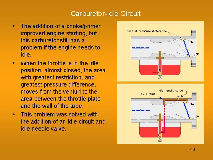 Carburetor-Idle Circuit • The addition of a choke/primer improved engine starting, but this carburetor