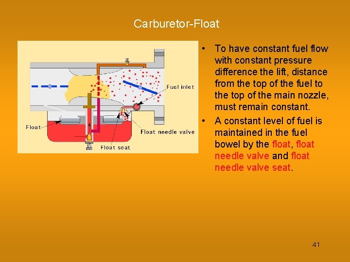 Carburetor-Float • To have constant fuel flow with constant pressure difference the lift, distance