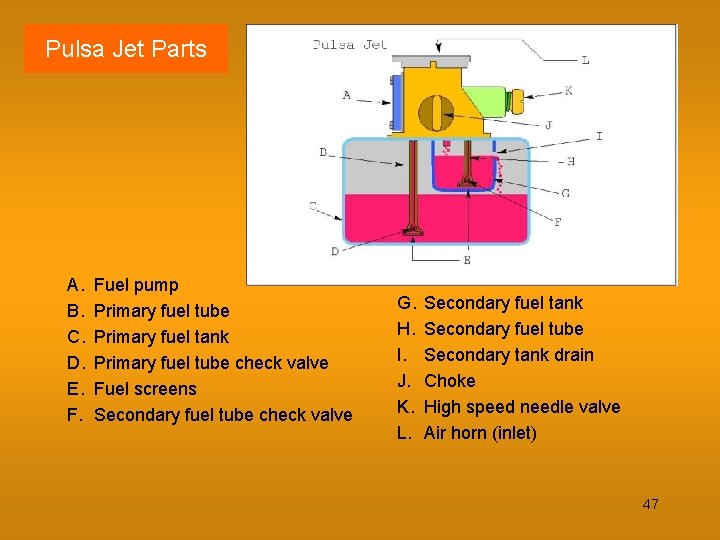 Pulsa Jet Parts A. B. C. D. E. F. Fuel pump Primary fuel tube